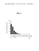 COMPOSITIONS RELATING TO A MUTANT CLOSTRIDIUM DIFFICILE TOXIN AND METHODS     THEREOF diagram and image