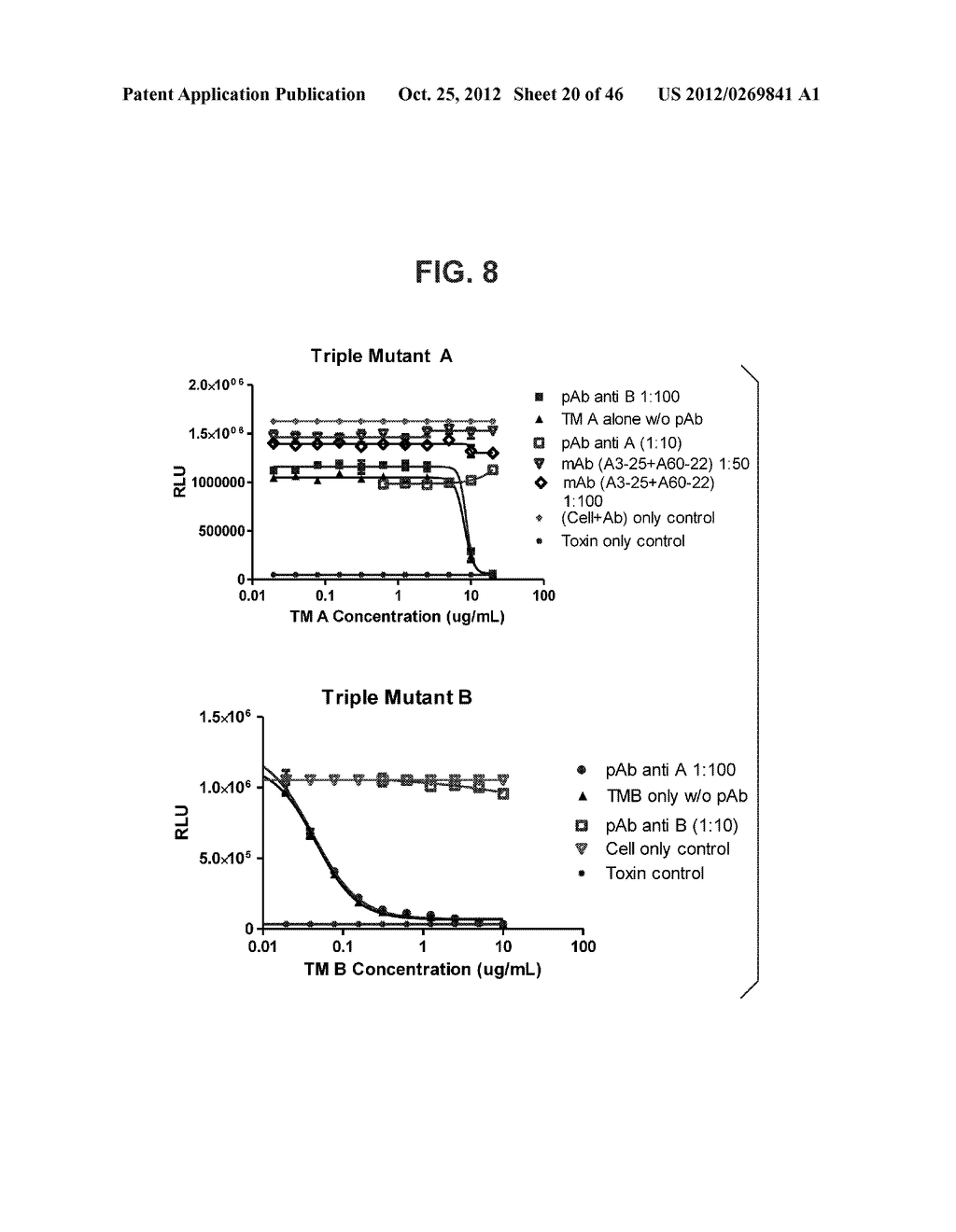 COMPOSITIONS RELATING TO A MUTANT CLOSTRIDIUM DIFFICILE TOXIN AND METHODS     THEREOF - diagram, schematic, and image 21