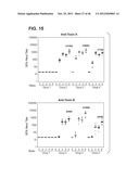 COMPOSITIONS RELATING TO A MUTANT CLOSTRIDIUM DIFFICILE TOXIN AND METHODS     THEREOF diagram and image