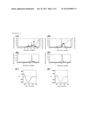 MULTIMER OF EXTRACELLULAR DOMAIN OF CELL SURFACE FUNCTIONAL MOLECULE diagram and image