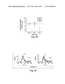 METHODS AND COMPOSITIONS FOR REGULATING LYMPHOCYTE ACTIVITY diagram and image