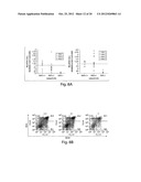 METHODS AND COMPOSITIONS FOR REGULATING LYMPHOCYTE ACTIVITY diagram and image