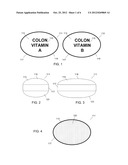 COLON VITAMIN diagram and image