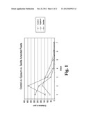 Methods for Reducing Ammonia Levels in Manure diagram and image