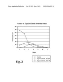 Methods for Reducing Ammonia Levels in Manure diagram and image