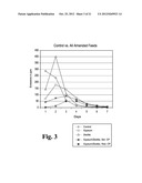 Methods for Reducing Ammonia Levels in Manure diagram and image