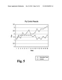 Methods for Reducing Ammonia Levels in Manure diagram and image