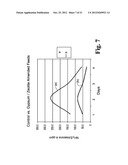 Methods for Reducing Ammonia Levels in Manure diagram and image