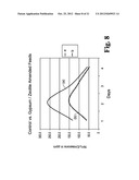 Methods for Reducing Ammonia Levels in Manure diagram and image