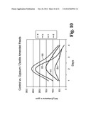 Methods for Reducing Ammonia Levels in Manure diagram and image