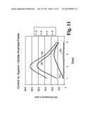 Methods for Reducing Ammonia Levels in Manure diagram and image