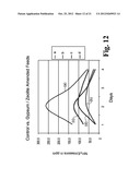 Methods for Reducing Ammonia Levels in Manure diagram and image