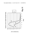 Methods for Reducing Ammonia Levels in Manure diagram and image