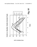 Methods for Reducing Ammonia Levels in Manure diagram and image