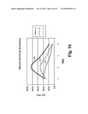 Methods for Reducing Ammonia Levels in Manure diagram and image