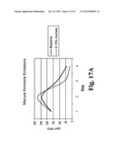 Methods for Reducing Ammonia Levels in Manure diagram and image