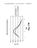 Methods for Reducing Ammonia Levels in Manure diagram and image