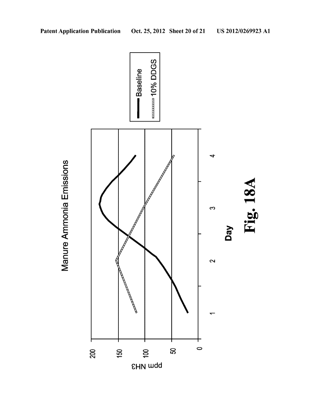 Methods for Reducing Ammonia Levels in Manure - diagram, schematic, and image 21