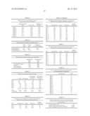 Methods for Reducing Ammonia Levels in Manure diagram and image