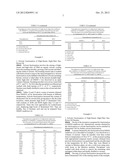 HIGH MELTING POINT SUNFLOWER FAT FOR CONFECTIONARY diagram and image