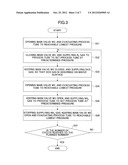 FILM DEPOSITION METHOD AND APPARATUS diagram and image