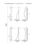 FILM DEPOSITION METHOD AND APPARATUS diagram and image