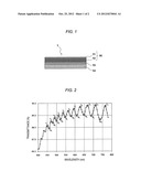 PRESSURE-SENSITIVE ADHESIVE FUNCTIONAL FILM AND DISPLAY DEVICE diagram and image