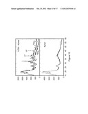 Double-Shell Core Lithium Nickel Manganese Cobalt Oxides diagram and image