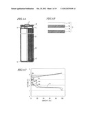 NONAQUEOUS ELECTROLYTE SECONDARY BATTERY diagram and image