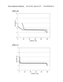 NONAQUEOUS ELECTROLYTE SECONDARY BATTERY diagram and image