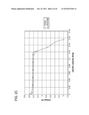 AMORPHOUS AND PARTIALLY AMORPHOUS NANOSCALE ION STORAGE MATERIALS diagram and image