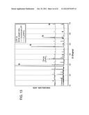 AMORPHOUS AND PARTIALLY AMORPHOUS NANOSCALE ION STORAGE MATERIALS diagram and image