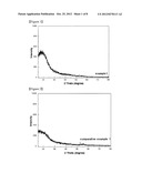 Solid Electrolyte, Fabrication Method Thereof and Thin Film Battery     Comprising the Same diagram and image