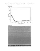 Solid Electrolyte, Fabrication Method Thereof and Thin Film Battery     Comprising the Same diagram and image