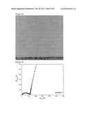 Solid Electrolyte, Fabrication Method Thereof and Thin Film Battery     Comprising the Same diagram and image