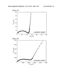 Solid Electrolyte, Fabrication Method Thereof and Thin Film Battery     Comprising the Same diagram and image