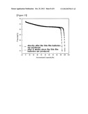 Solid Electrolyte, Fabrication Method Thereof and Thin Film Battery     Comprising the Same diagram and image