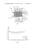 METHOD FOR SUPPLYING POWER FROM A FUEL CELL TAKING SULPHUR OXIDE POLLUTION     INTO ACCOUNT, AND POWER SUPPLY DEVICE diagram and image