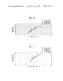 METHOD OF MANUFACTURING TONER, APPARATUS FOR MANUFACTURING TONER, AND     METHOD OF MANUFACTURING RESIN PARTICLE diagram and image