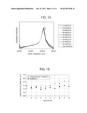 METHOD OF MANUFACTURING TONER, APPARATUS FOR MANUFACTURING TONER, AND     METHOD OF MANUFACTURING RESIN PARTICLE diagram and image