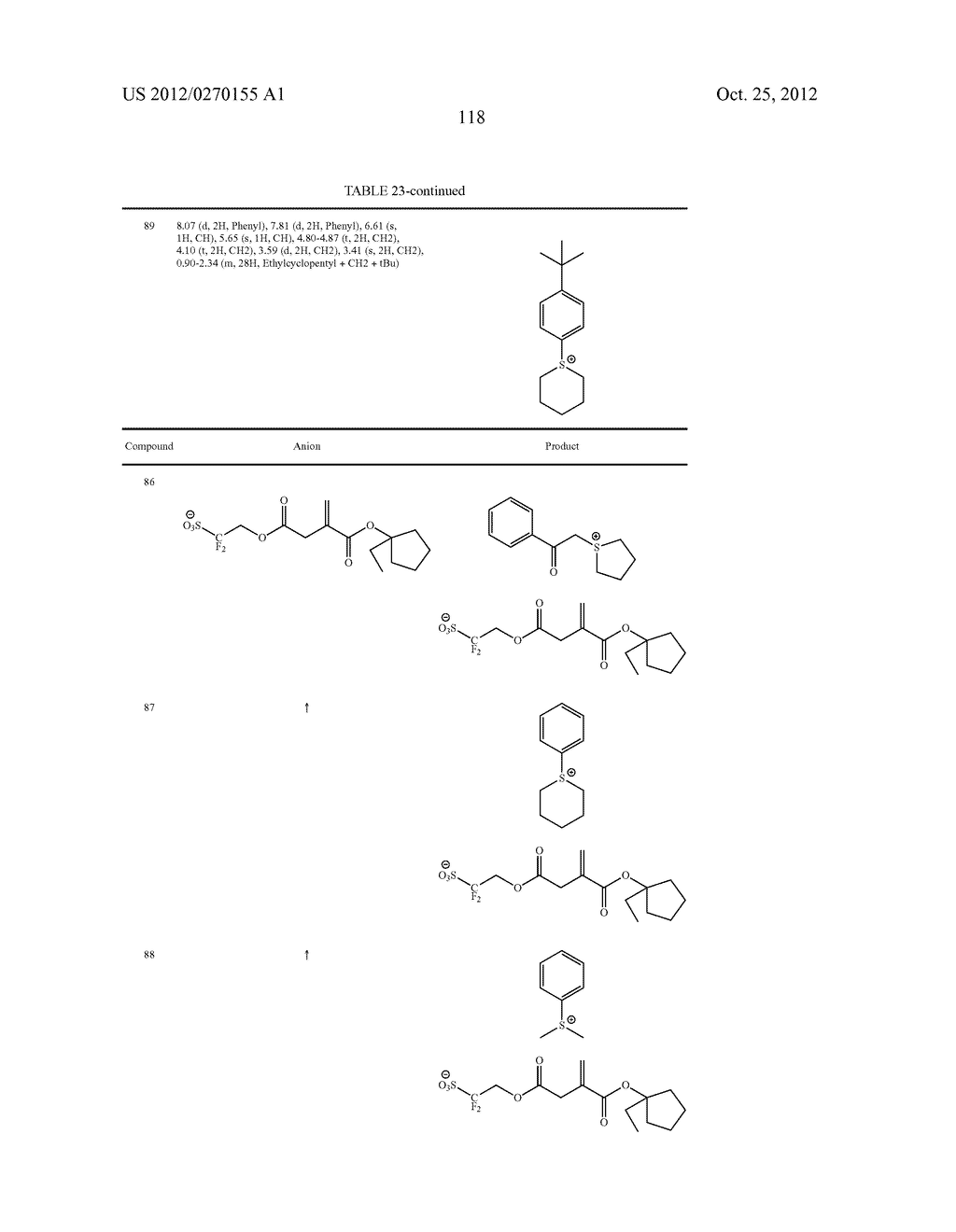 COMPOUND, POLYMERIC COMPOUND, ACID GENERATOR, RESIST COMPOSITION, AND     METHOD OF FORMING RESIST PATTERN - diagram, schematic, and image 119