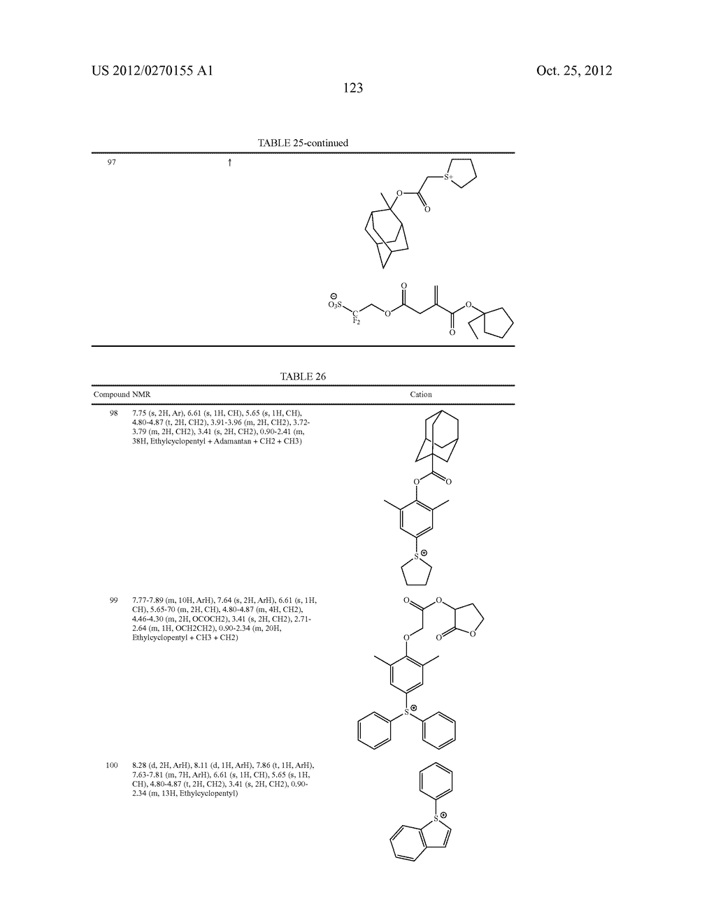 COMPOUND, POLYMERIC COMPOUND, ACID GENERATOR, RESIST COMPOSITION, AND     METHOD OF FORMING RESIST PATTERN - diagram, schematic, and image 124