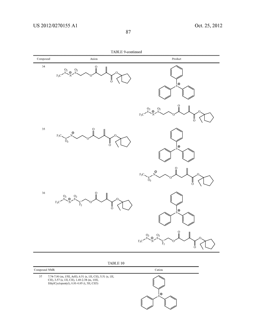 COMPOUND, POLYMERIC COMPOUND, ACID GENERATOR, RESIST COMPOSITION, AND     METHOD OF FORMING RESIST PATTERN - diagram, schematic, and image 88