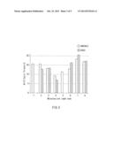 Method for analyzing cervical lymph node metastasis, and tumor marker for     head and neck cancer diagram and image