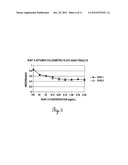 Methods of sequencing fluorophore-quencher FRET-aptamers diagram and image