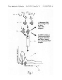 Methods of sequencing fluorophore-quencher FRET-aptamers diagram and image