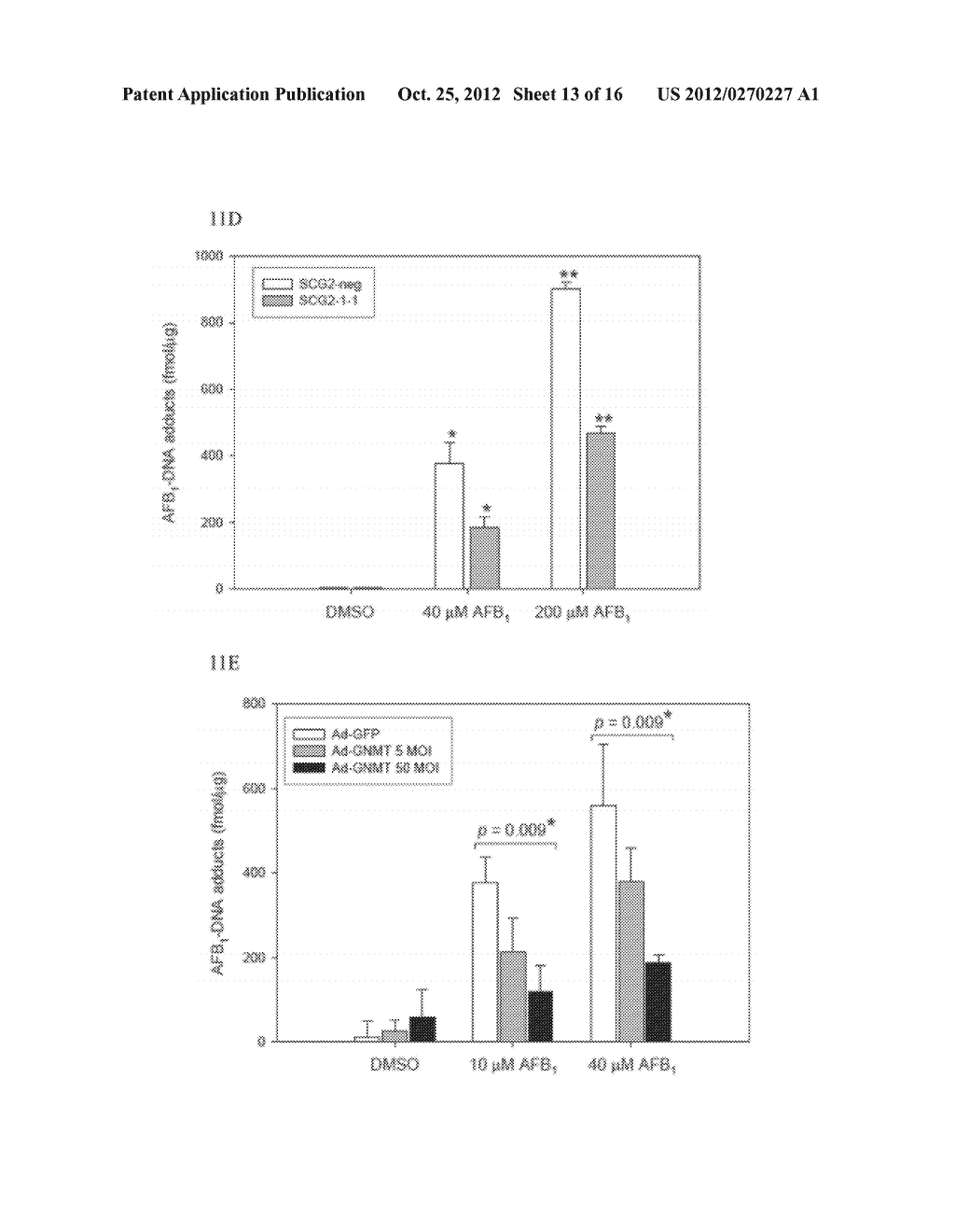 GLYCINE N-METHYLTRANSFERASE (GNMT) ANIMAL MODEL AND USE THEREOF - diagram, schematic, and image 14