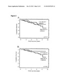 MELANOMA PROGNOSTIC MODEL USING TISSUE MICROARRAYS AND GENETIC ALGORITHMS diagram and image