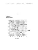 DIAGNOSIS AND RISK STRATIFICATION OF INFECTIONS AND CHRONIC DISEASES OF     THE RESPIRATORY TRACT AND LUNGS BY MEANS OF PROVASOPRESSIN, PARTICULARLY     COPEPTIN OR NEUROPHYSIN II diagram and image