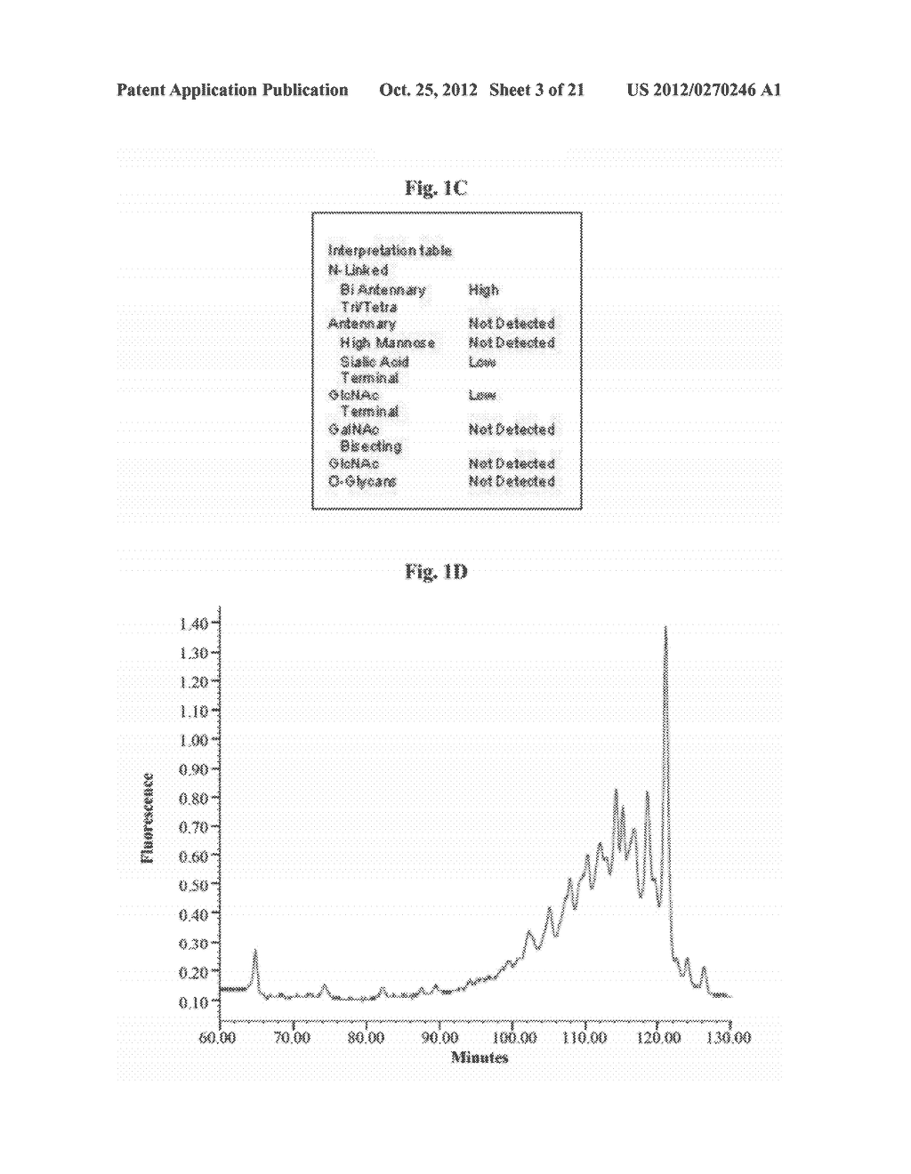 PROCOLLAGEN C-PROTEINASE ENHANCER (PCPE) BIOMARKER FOR BONE FORMATION - diagram, schematic, and image 04